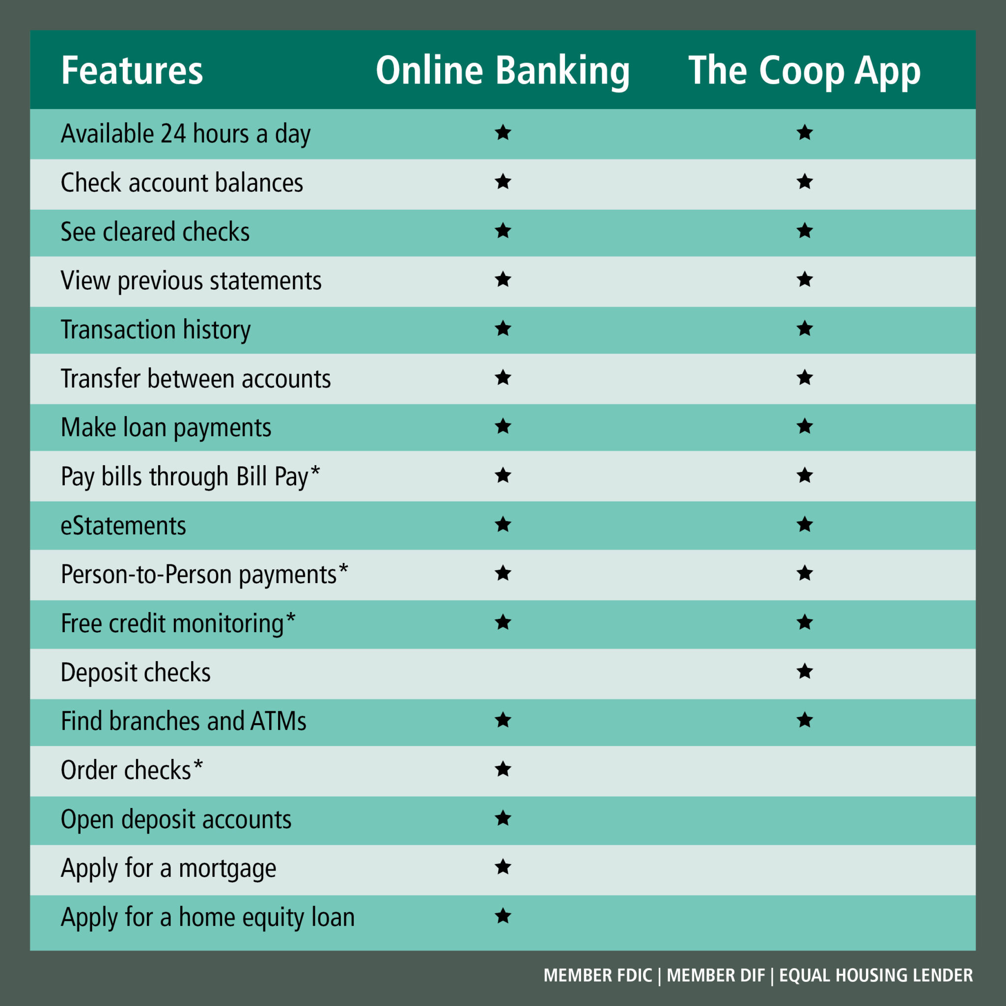 Coronavirus: Updates from The Coop - Cooperative Bank of ...